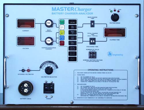 MASTERCharger