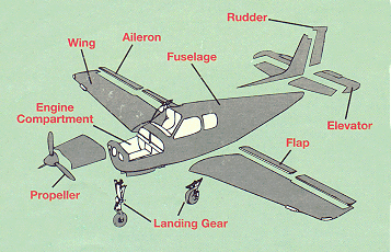 Aircraft Tools on Pilot Aircraft Corp Worldwide Aircraft Parts Tools Service